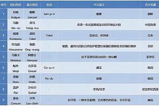 巴西主帅：维尼修斯有足够的能力和素质，可以承担更多责任