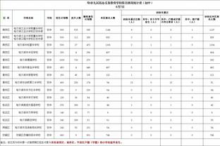 因分手落泪？雷吉隆前女友不忘旧情，粉丝数超前男友100万