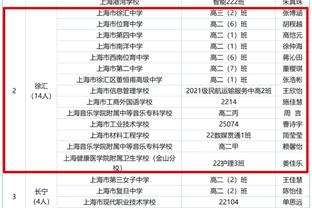 体坛：泰山队今天赴济州岛集训 与蔚山中场卡扎伊什维利传出绯闻