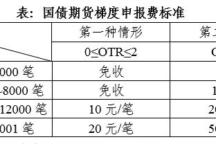 还有悬念吗？谁是你心目中我魔本场比赛的最佳球员？